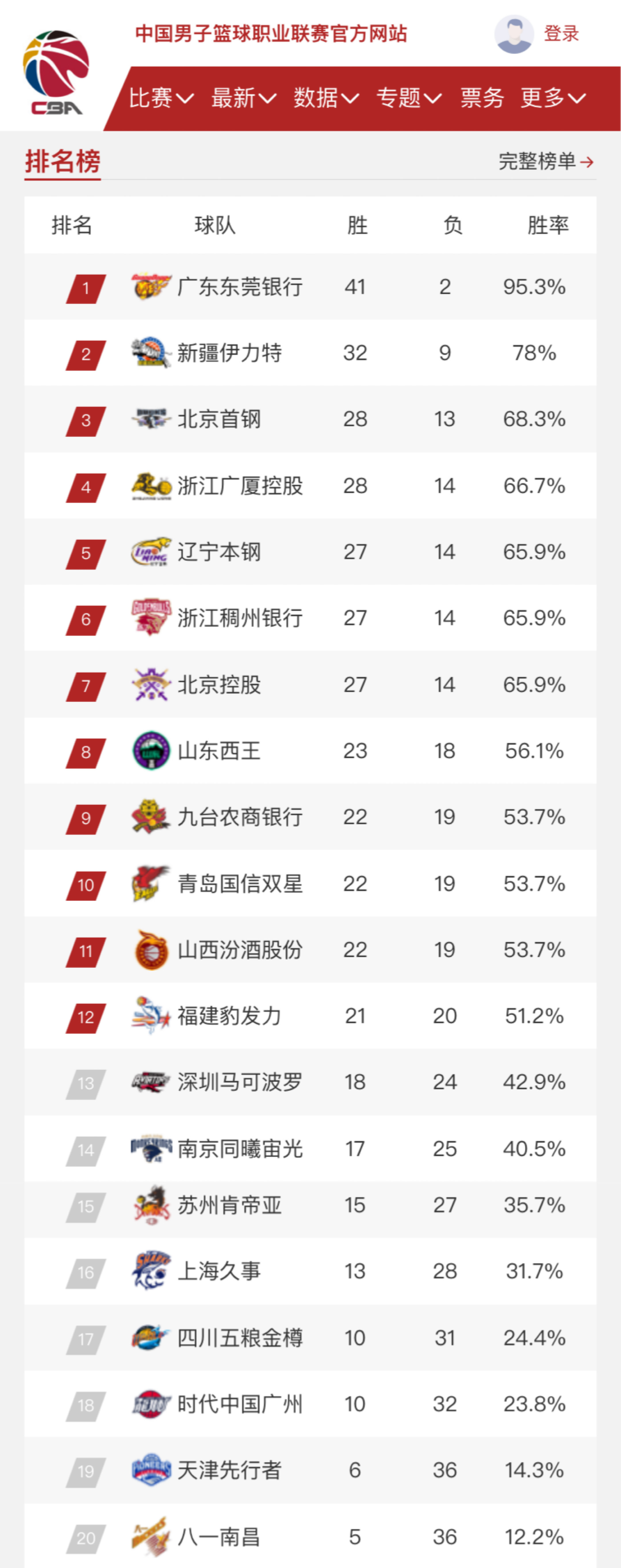 不论是初学